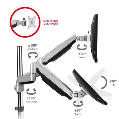 Dual Monitor Desk Mount w USB