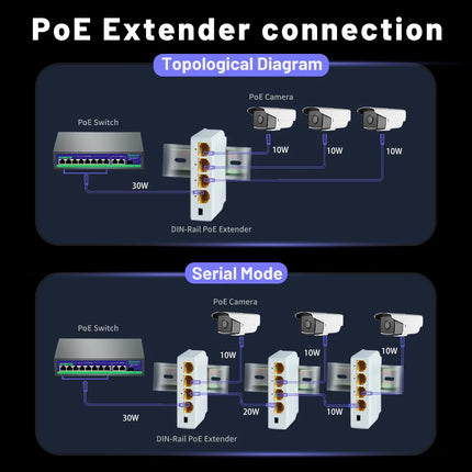 100/1000M PoE Extender - 4-Port Gigabit Network Switch