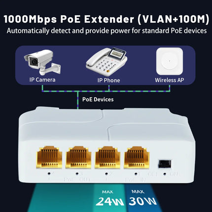 100/1000M PoE Extender - 4-Port Gigabit Network Switch