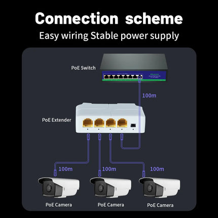 100/1000M PoE Extender - 4-Port Gigabit Network Switch