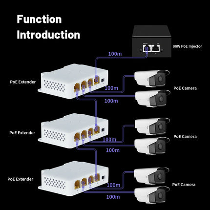 100/1000M PoE Extender - 4-Port Gigabit Network Switch